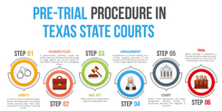 Criminal Court Procedure in Texas